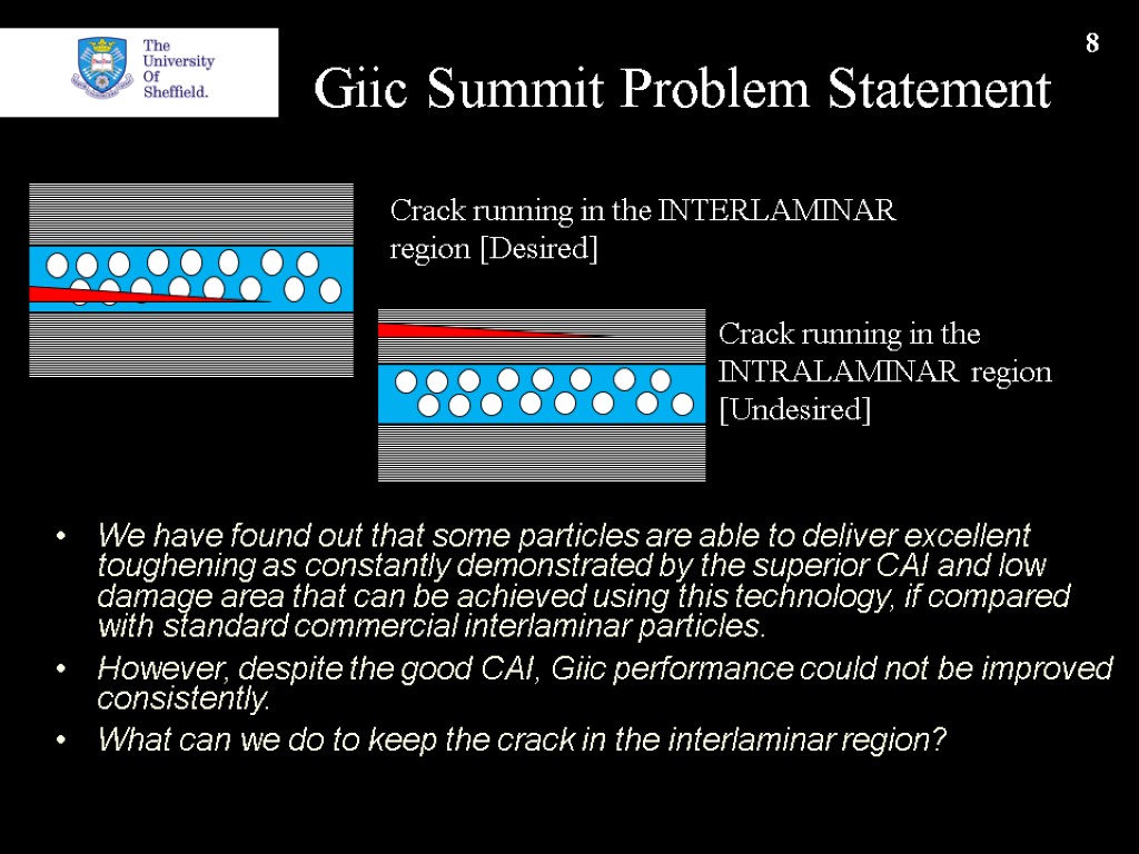 8 Giic Summit Problem Statement Crack running in the INTERLAMINAR region [Desired] Crack running